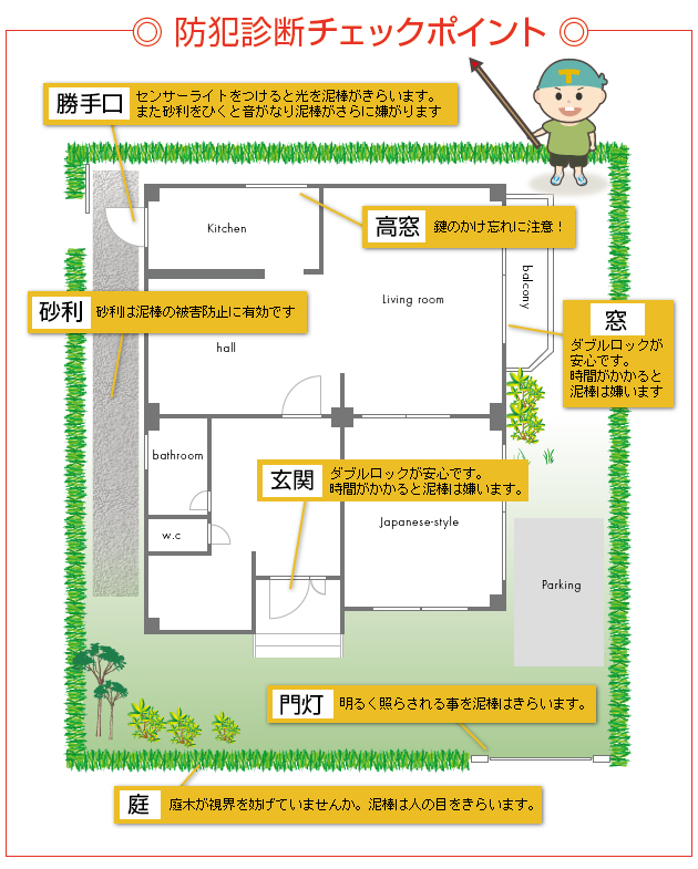 防犯診断チェックポイント